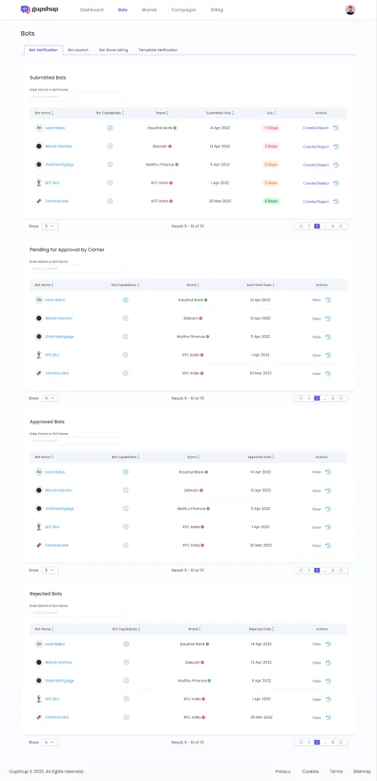 The admin Bots review screen with Submitted, Pending, Approved and Rejected queues and an SLA due-date column.