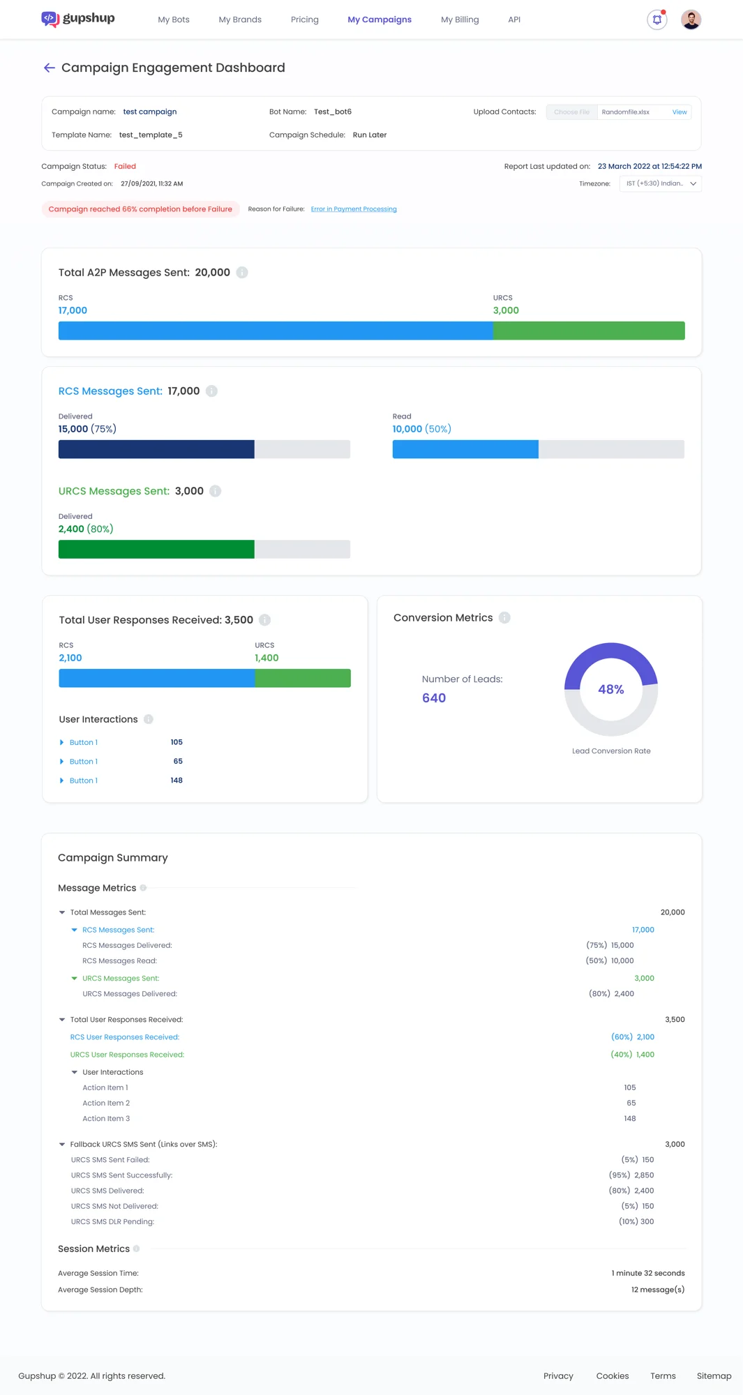 The Campaign Engagement Dashboard showing delivery funnels across RCS and URCS, responses and conversion.