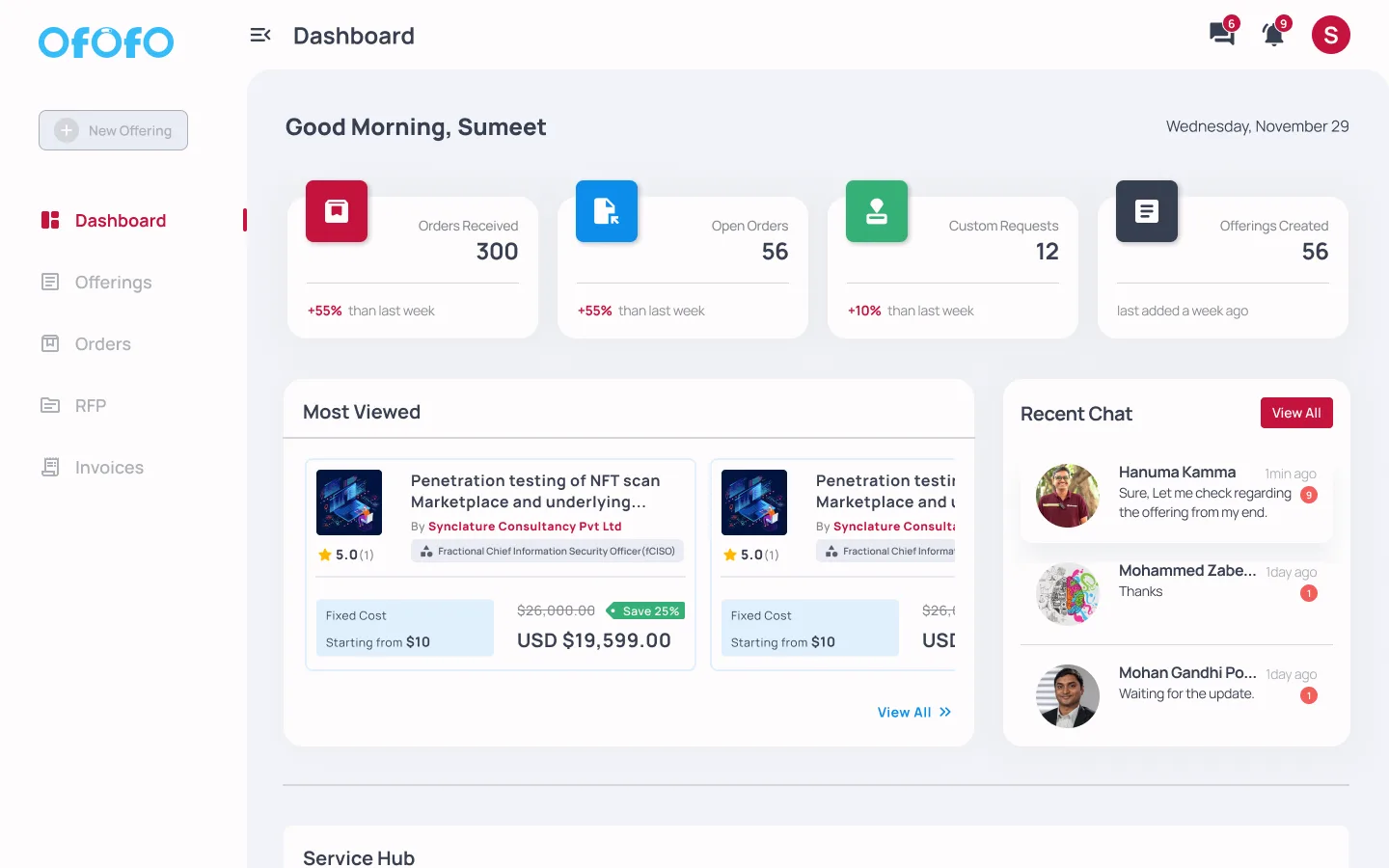 Seller dashboard home with KPI cards for orders, custom requests and offerings.