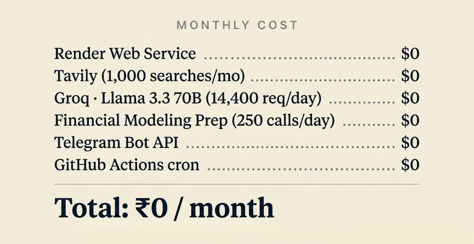 Cost breakdown for a single user bot
